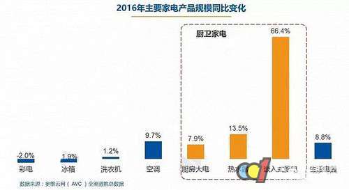 “一帶一路”對中國廚電產業有何影響？
