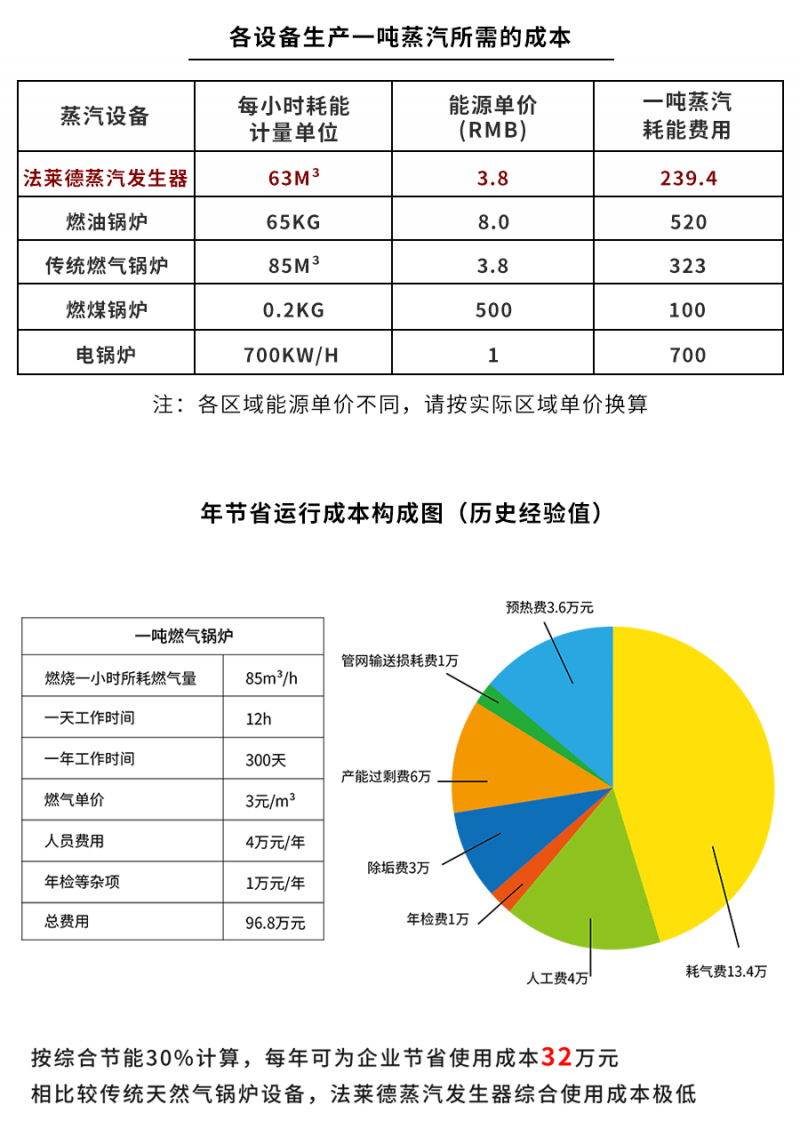 1606124278621361.png 費用對比.png