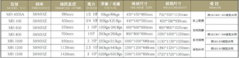 1628669216561719.png mh篩分機資料.png