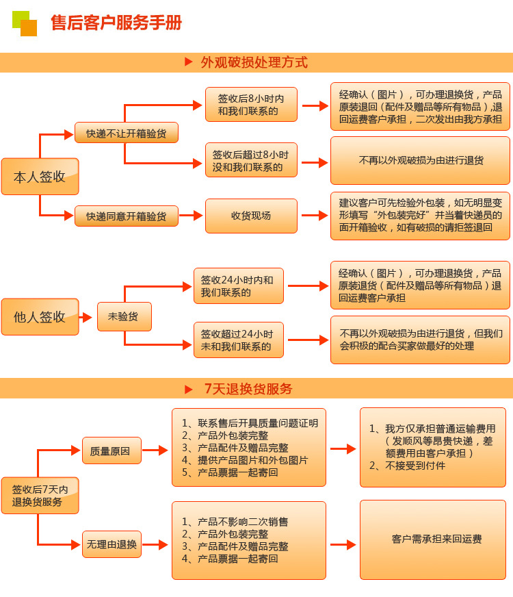通道式洗碗機，供應商用洗碗機，酒店專用洗碗機，洗碗機廠家直銷