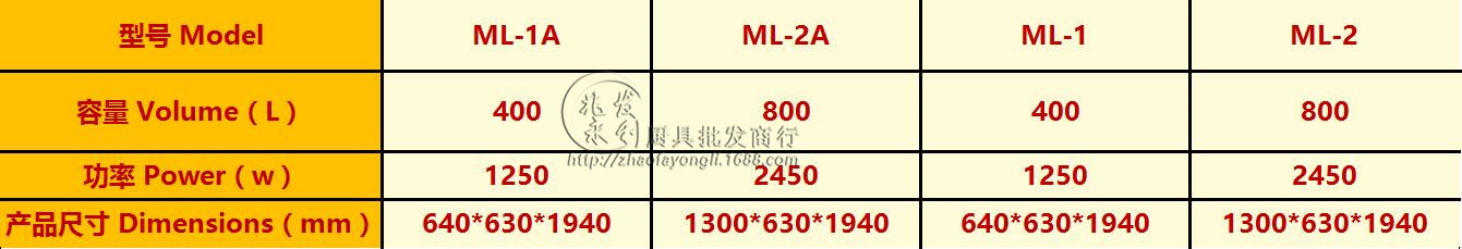 【工程款 熱風(fēng)循環(huán)高溫】邦祥 中大型強高溫消毒柜 ML-1 商用