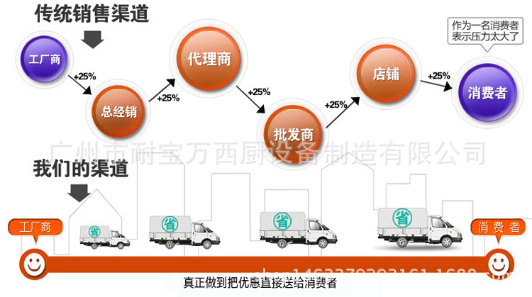 商用臺(tái)式平扒爐 耐寶萬(wàn) 燃?xì)獠讳P鋼鐵板扒爐 鐵板魷魚(yú)機(jī) 煎餅機(jī)