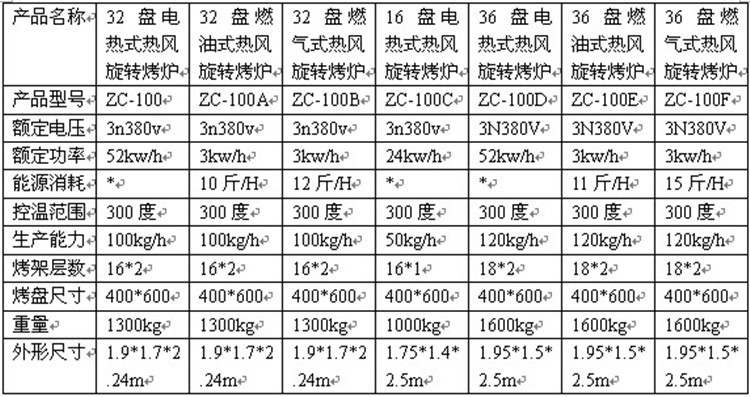 供應(yīng)16盤(pán)柴油烤箱 燒餅肉夾饃烤爐 可拆裝熱風(fēng)循環(huán)爐 月餅烤爐