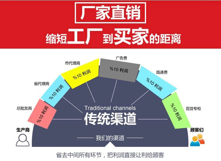 新款家用商用節(jié)能烘焙機(jī)6升多功能鮮奶廚師機(jī)高檔時(shí)尚廚房攪拌機(jī)
