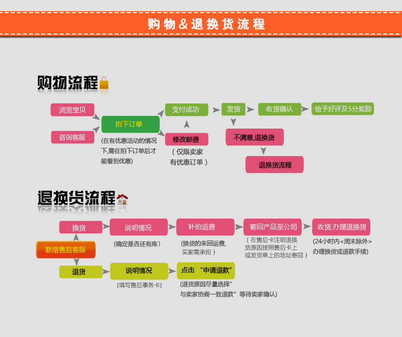 華欣 電熱十管烤腸機 熱狗機商用自動烤香腸機秘制不銹鋼烤腸設(shè)備