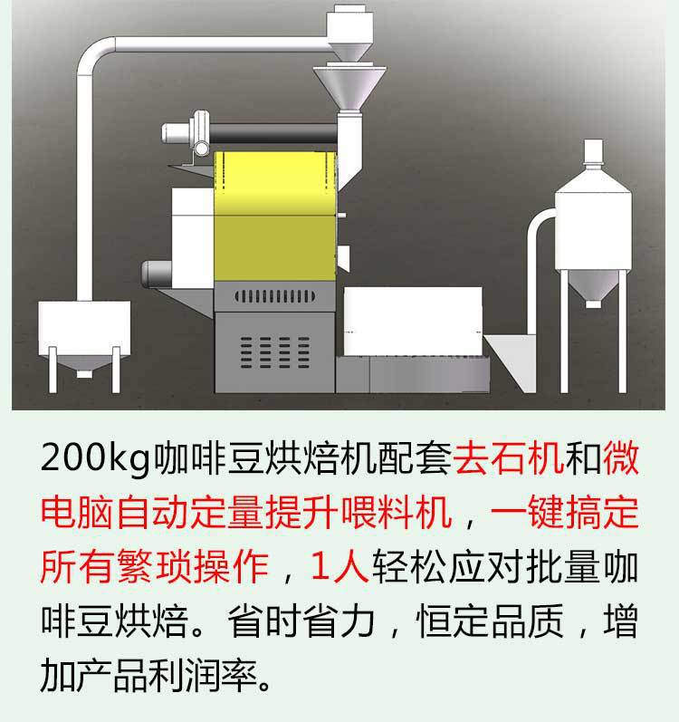 京億 60KG全自動商用燃?xì)饪Х榷购姹簷C 咖啡莊園烘焙機 東億直銷