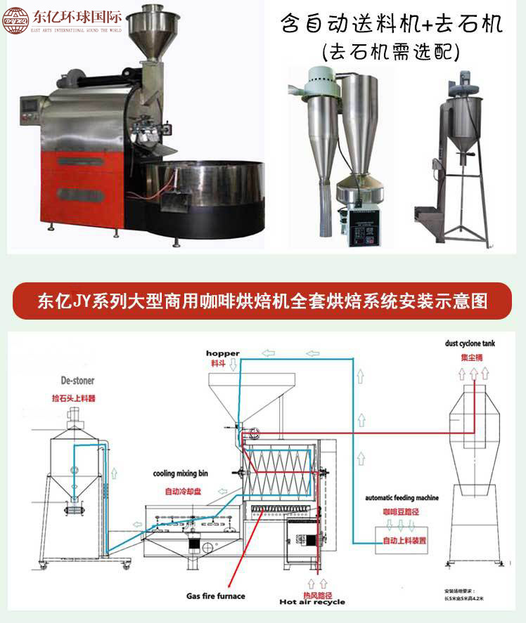 京億 60KG全自動商用燃?xì)饪Х榷购姹簷C 咖啡莊園烘焙機 東億直銷
