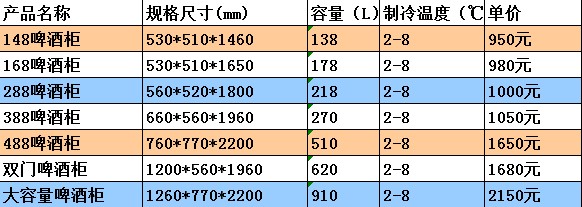 宜鑫佳啤酒柜飲料柜 立式蔬菜冷藏保鮮展示柜 單雙門(mén)陳列柜