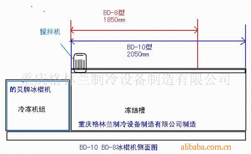 冰棍機，雪糕機，冰糕機 雪糕生產線