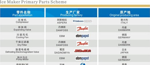 工廠直銷制冰設(shè)備制冰機商用 方塊冰酒吧用品 奶茶店制冰設(shè)備54kg
