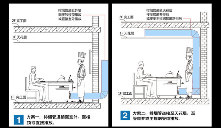 電熱管鐵板燒，含風機鐵板燒設備，商用鐵板燒設備，電熱管鐵板燒，含風機鐵板燒設備，商用鐵板燒設備，電熱管鐵板燒，含風機鐵板燒設備，商用鐵板燒設備