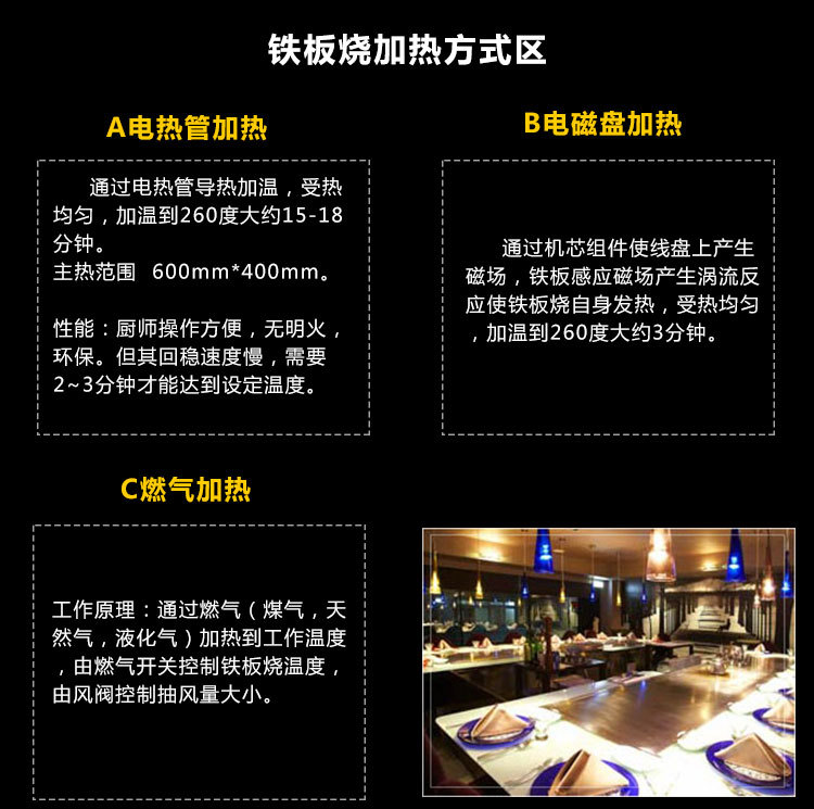 電熱管鐵板燒，含風機鐵板燒設備，商用鐵板燒設備，電熱管鐵板燒，含風機鐵板燒設備，商用鐵板燒設備，電熱管鐵板燒，含風機鐵板燒設備，商用鐵板燒設備