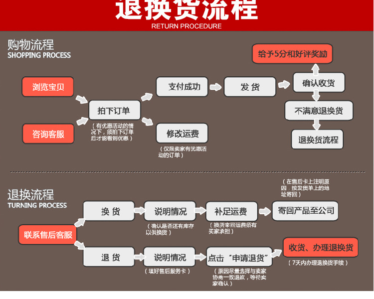 25型自動炒貨機(jī)器商用立式炒貨機(jī)炒板栗機(jī)燃?xì)獬垂献踊ㄉヂ闄C(jī)器
