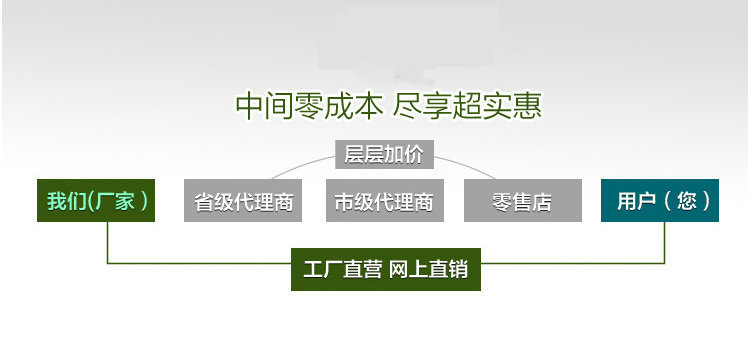 北京廠家供應連鎖酒店窗簾，酒店客房窗簾,辦公窗簾，工程優惠