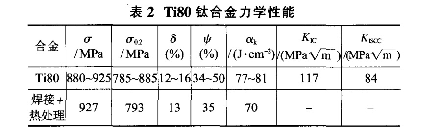 Ti80鈦合金力學性能 Ti80鈦合金力學性能