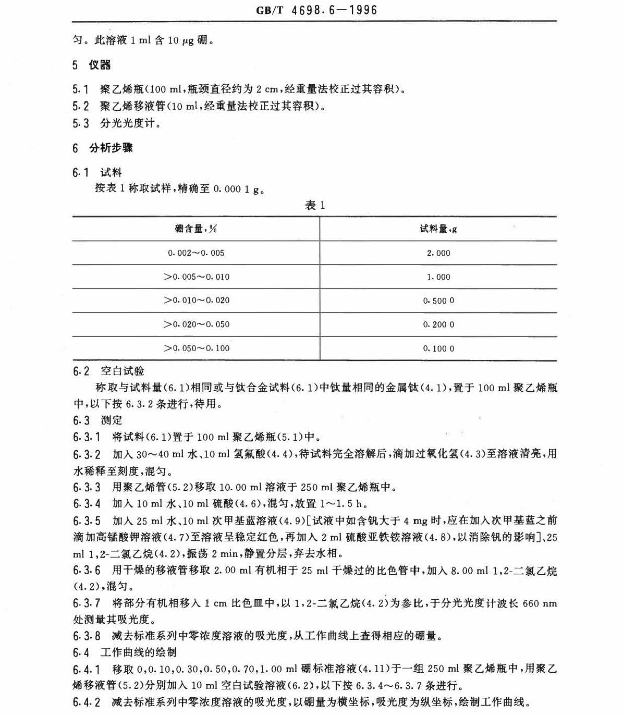 GBT 4698.14-1996海綿鈦、鈦及鈦合金化學分析方法 庫侖法測定碳量 海綿鈦、鈦及鈦合金化學分析方法 庫侖法測定碳量