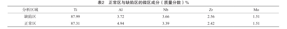 正常區與缺陷區的微區成分 正常區與缺陷區的微區成分