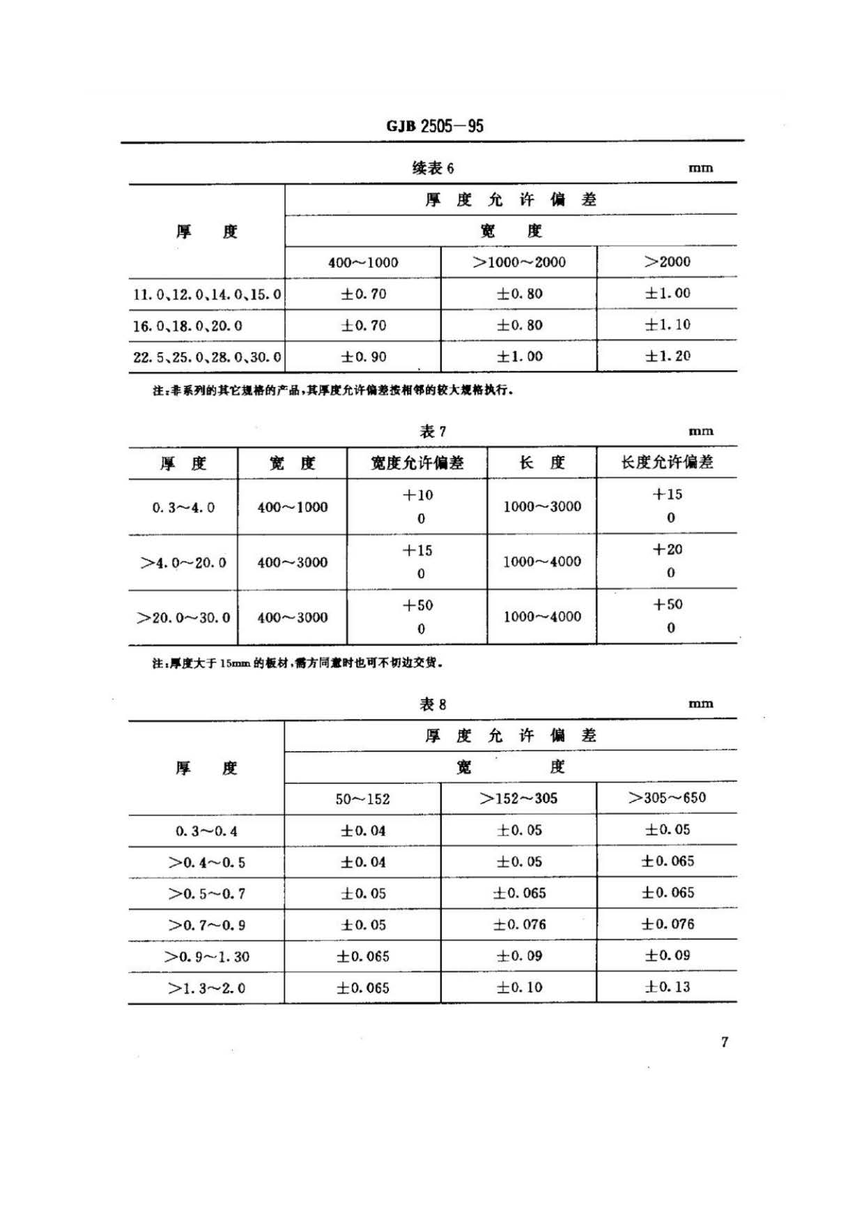 航空用鈦及鈦合金板、帶材規范 航空用鈦及鈦合金板、帶材規范