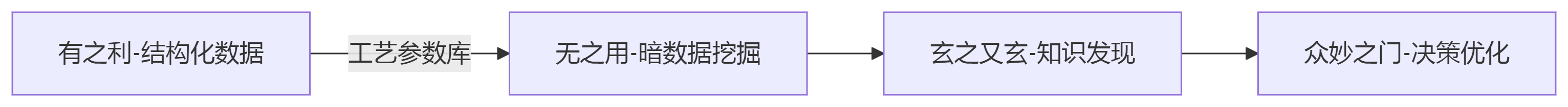 1751278934225718.png deepseek_mermaid_20250630_03be4e.png