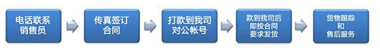 專業制造各種通風蝶閥 D641W-1C 氣動通風蝶閥 防爆/調節型