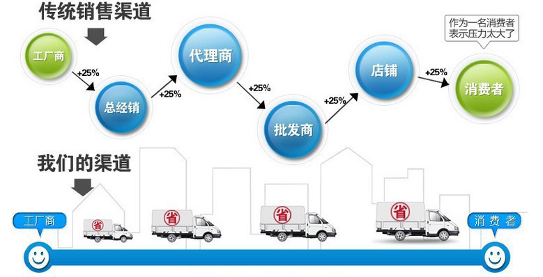 熱銷供應(yīng)方形靜壓消音箱 通風(fēng)管道消音箱 靜壓箱 質(zhì)優(yōu)價(jià)廉