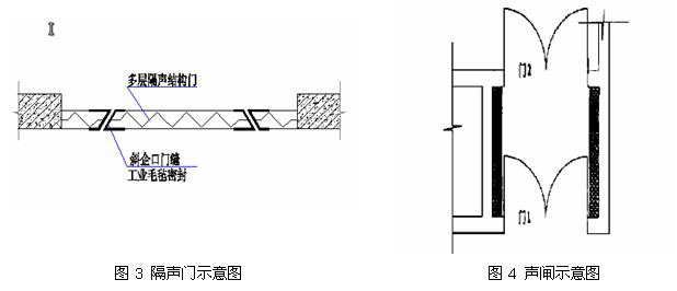深圳發(fā)電機房消音降噪/噪聲治理工程-國家環(huán)保標準60分貝