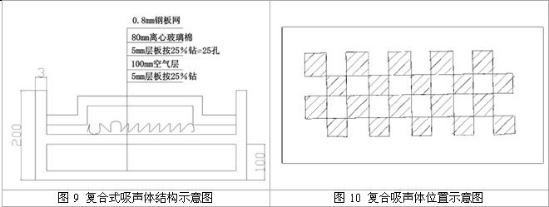 深圳發(fā)電機房消音降噪/噪聲治理工程-國家環(huán)保標準60分貝