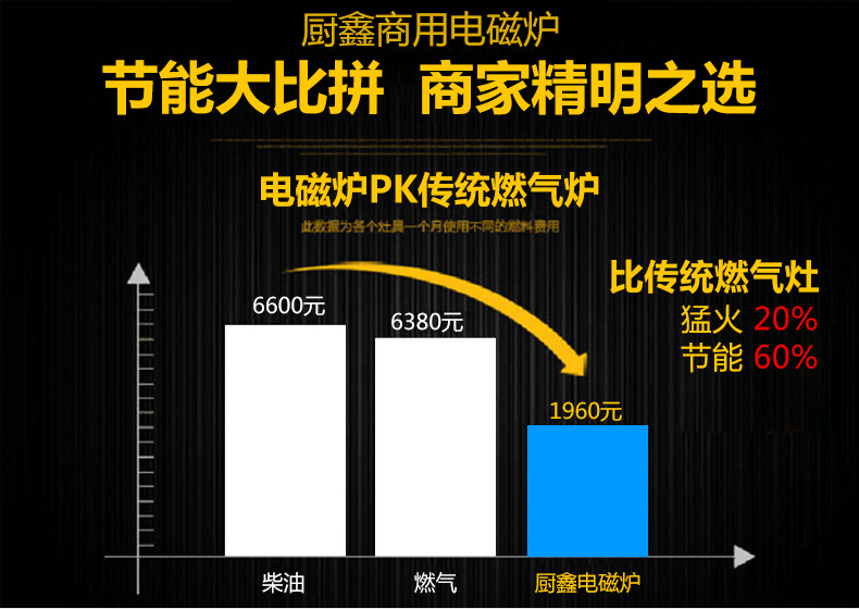 雙頭800燃氣灶,雙頭燒油大鍋灶,商用燃氣大鍋灶廠家直銷