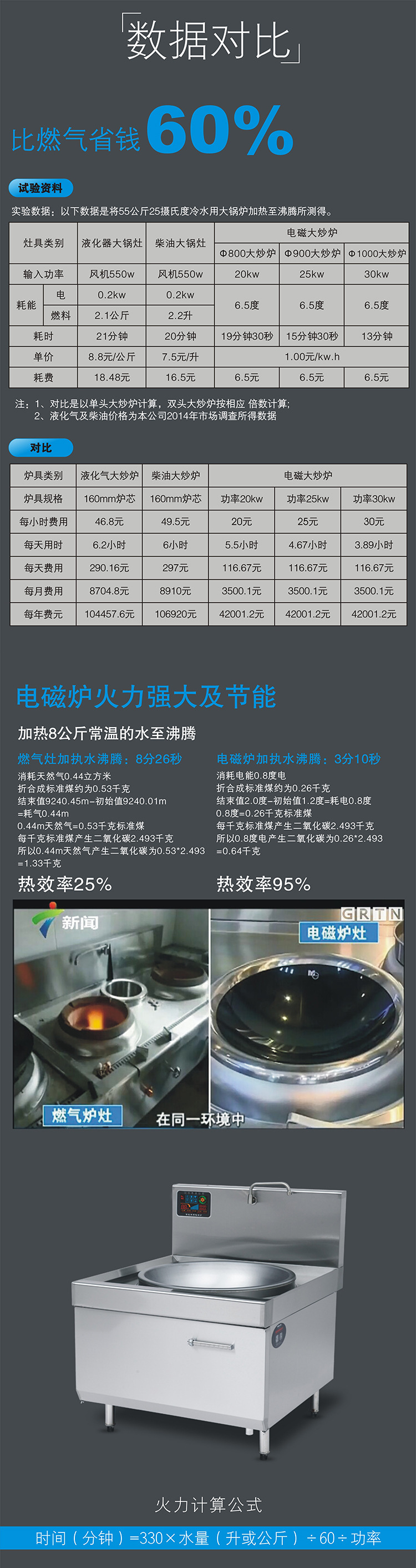 馳能大功率商用電磁大炒爐廠家批發(fā)食堂電磁大鍋灶單灶臺電磁炒灶
