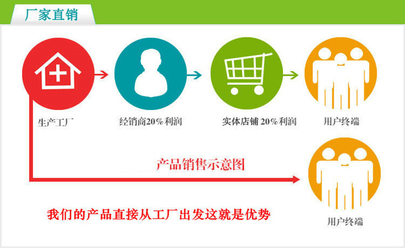 供應(yīng) 不銹鋼商用電磁灶 單眼大鍋灶 順昌16kW單頭低湯灶