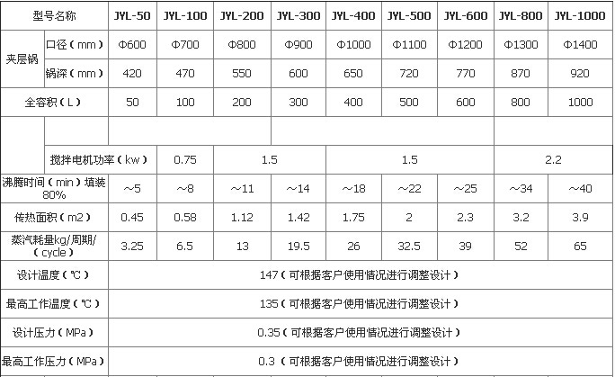 廠家直銷不銹鋼夾層鍋、可傾式夾層鍋、電加熱夾層鍋 熬糖炒醬鍋