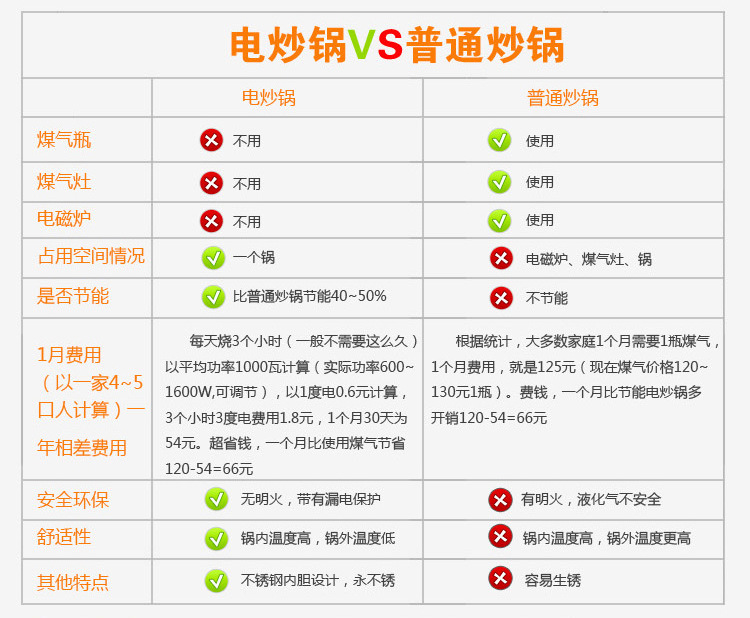 廠家直銷(xiāo)多功能韓式電煎鍋 加深加箅電熱鍋 養(yǎng)生四方鍋電火鍋禮品