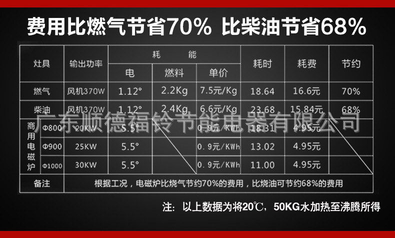 8-12kw臺(tái)式炒爐_08