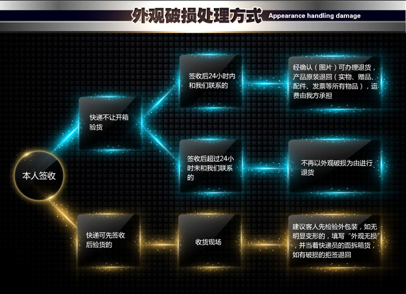 喬風(fēng)大功率電磁爐12KW商用電磁爐12000w臺(tái)式炒爐商用電磁灶凹爐