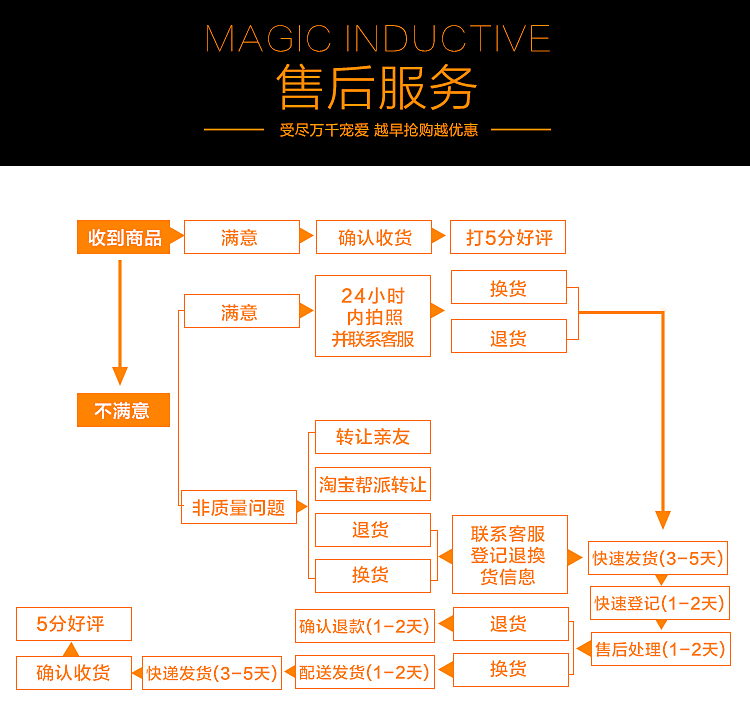 不銹鋼工作臺(tái) 操作臺(tái) 酒店廚房兩層桌子工作臺(tái)打包臺(tái)可定制包郵