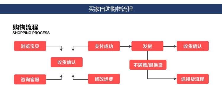 銷售不銹鋼304調料車，不銹鋼調料車，調料臺，異形定做歡迎咨詢