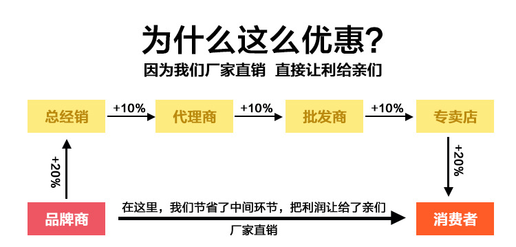 帶有圓管篦子排煙罩優(yōu)質(zhì)排煙罩不銹鋼商用排煙罩