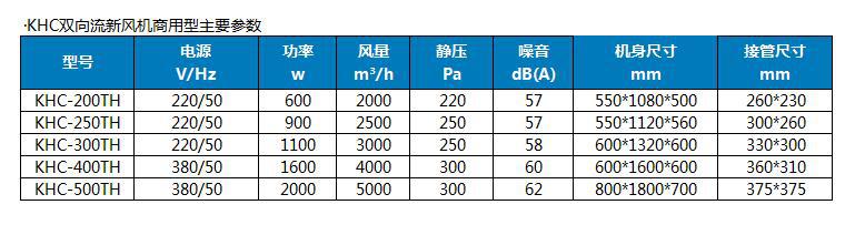 KHC雙向流新風(fēng)機商用型沈陽萬杰風(fēng)機廠家直銷可定制低壓抽風(fēng)機