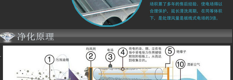 1123大促　110孔等離子電場(chǎng) 110針蜂窩電場(chǎng) 油煙凈化器蜂巢電場(chǎng)