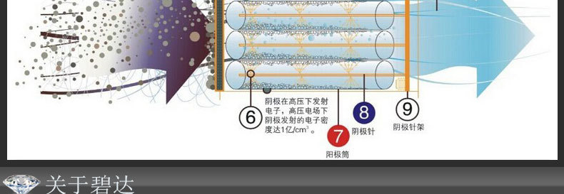1123大促　110孔等離子電場(chǎng) 110針蜂窩電場(chǎng) 油煙凈化器蜂巢電場(chǎng)