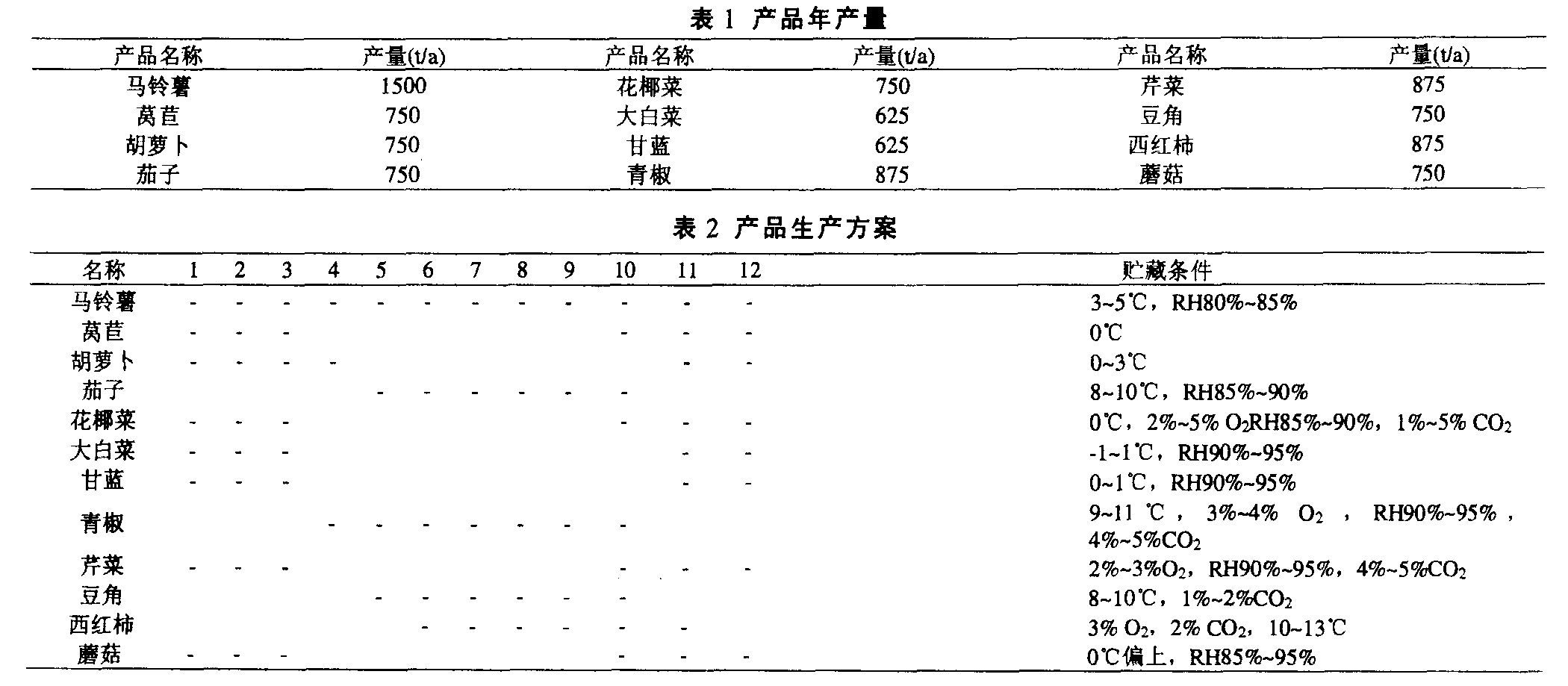 中央廚房設計示例:年產13噸凈菜加工廠總平面設計