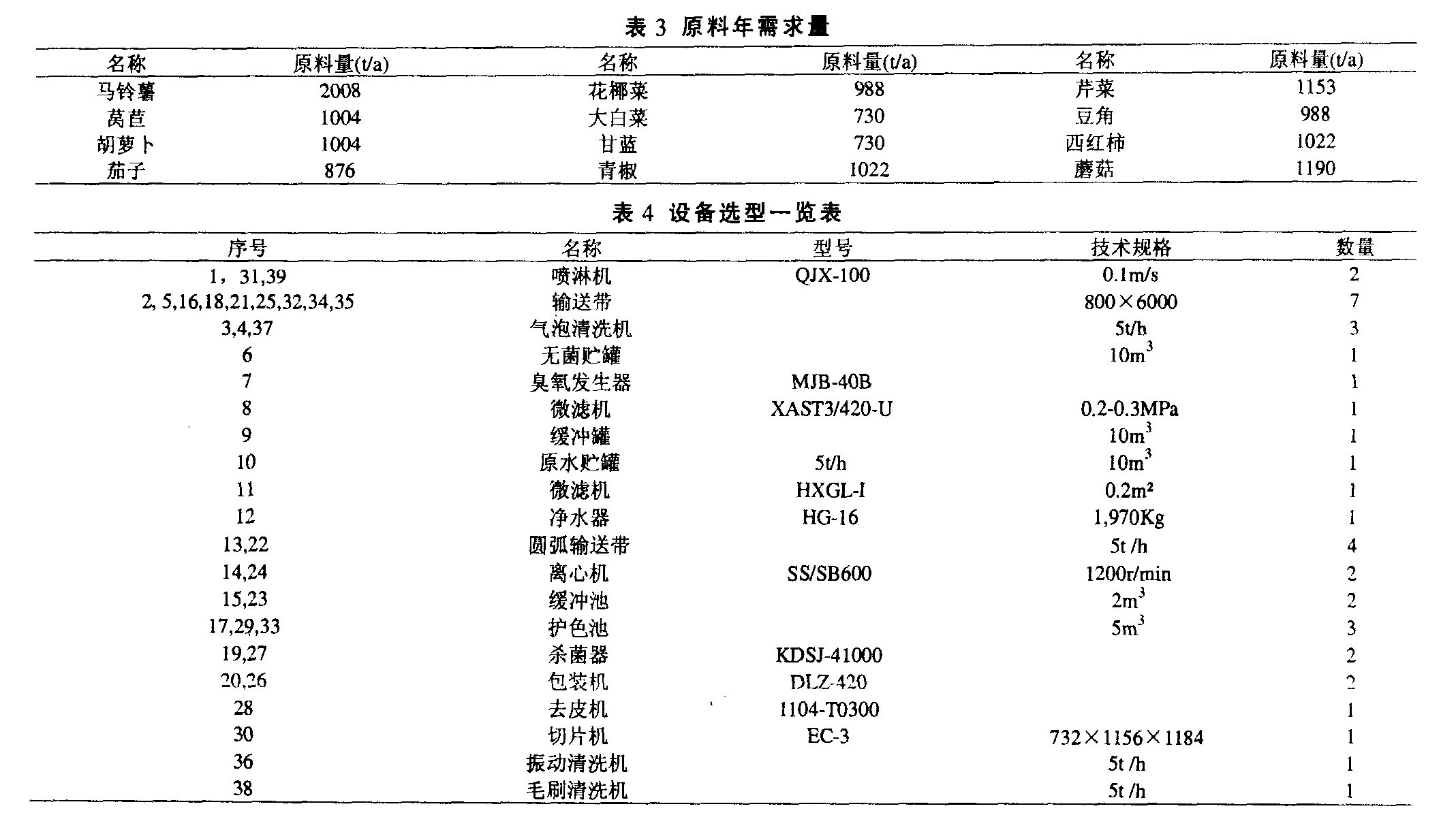 中央廚房設計示例:年產13噸凈菜加工廠總平面設計