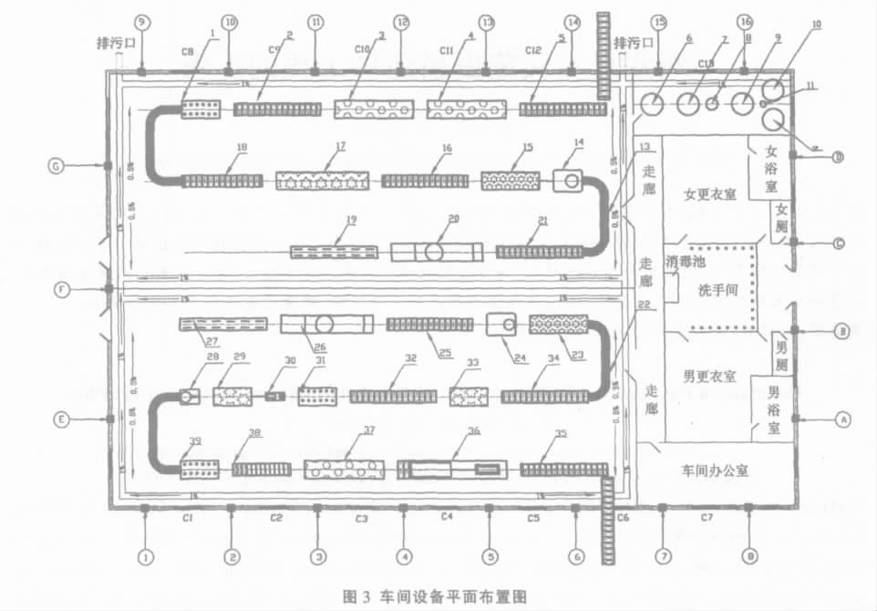 中央廚房設計示例:年產13噸凈菜加工廠總平面設計