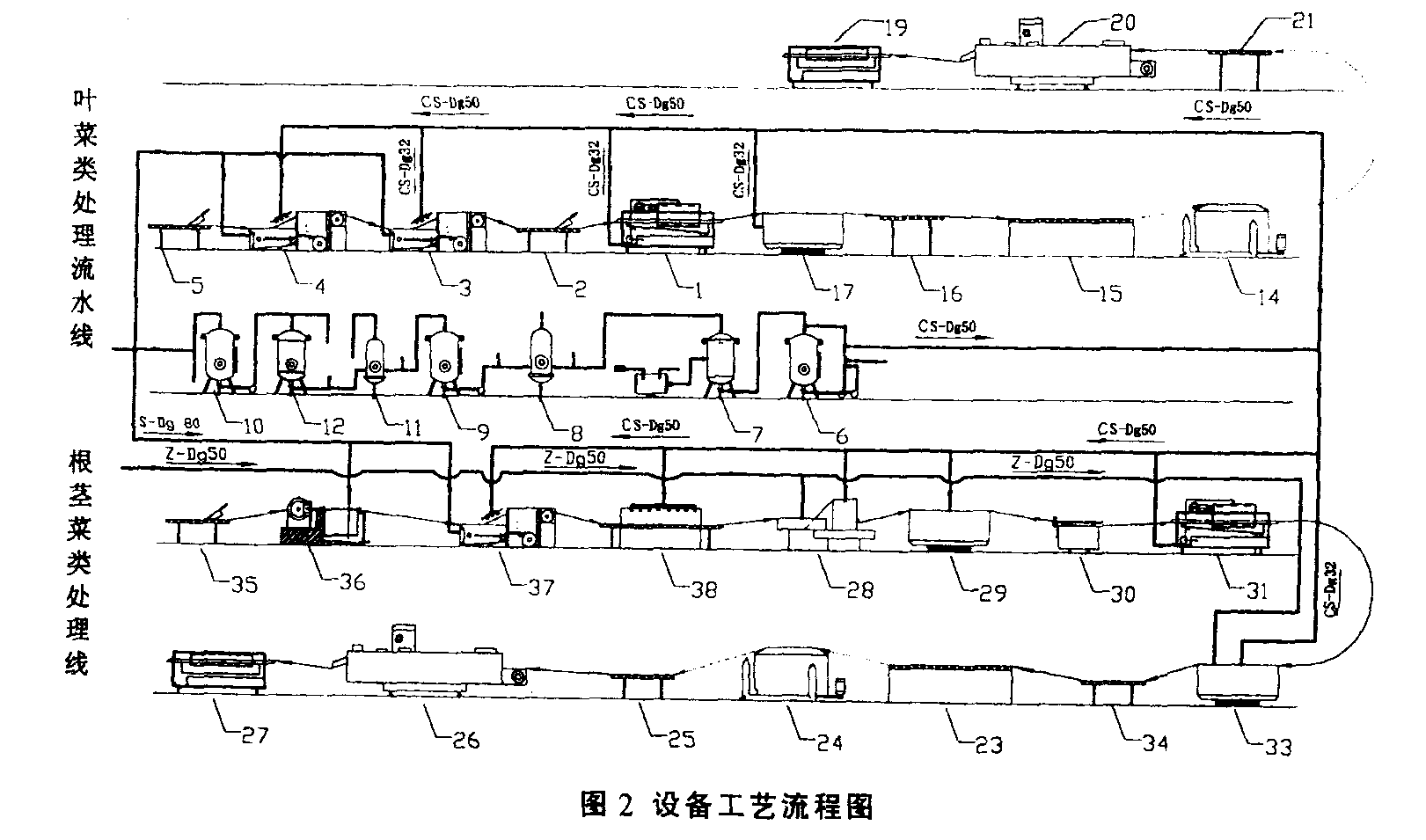 中央廚房設計示例:年產13噸凈菜加工廠總平面設計