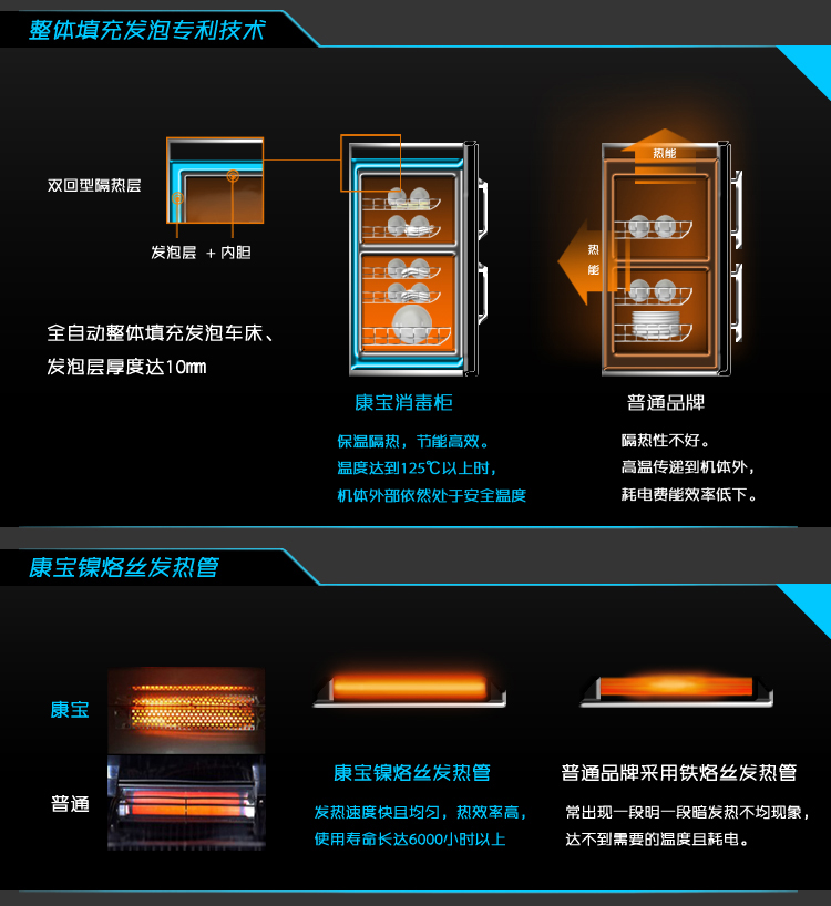康寶(Canbo) ZTP80F-1 雙門(mén)立式 消毒柜488元！